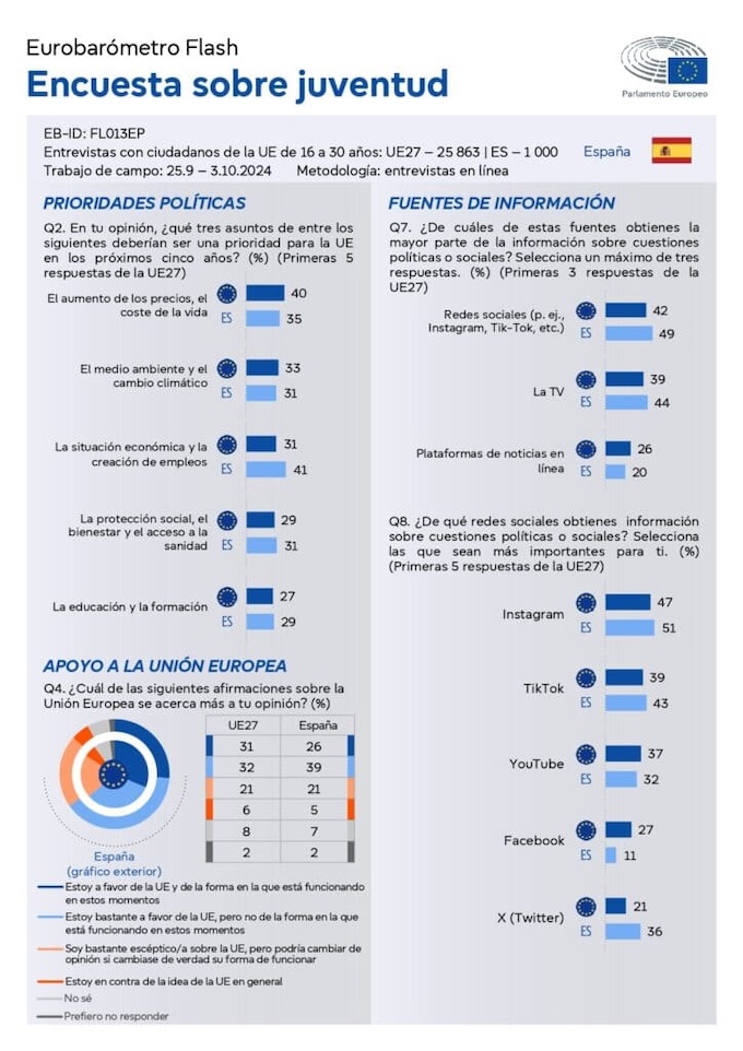 Youth_Survey_2024_FL013EP_factsheet_es_es_pages-to-jpg-0001-724x1024-2.jpg